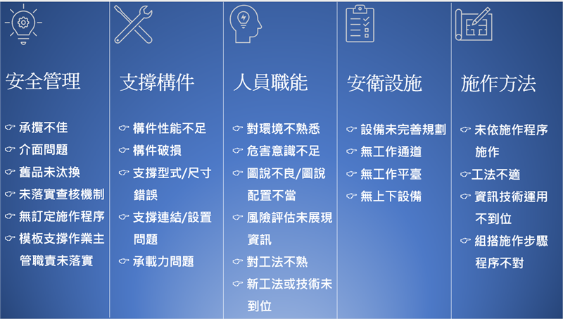 營造業推動專業分包制度，實證顯示可落實安全管理, JANG SHINN 中信法律事務所