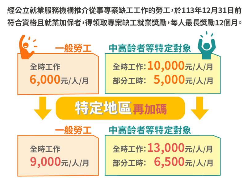 延長辦理「疫後改善缺工擴大就業方案」, JANG SHINN 中信法律事務所