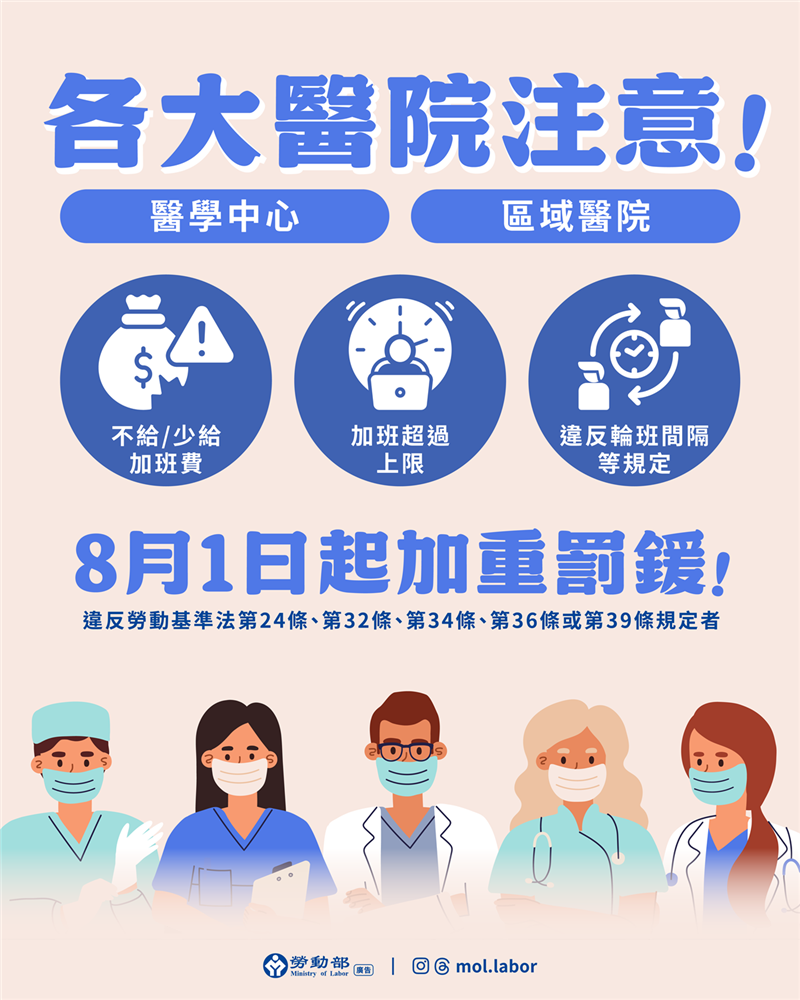勞動部修正『醫學中心』及『區域醫院』為違反勞基法加重處罰對象, JANG SHINN 中信法律事務所