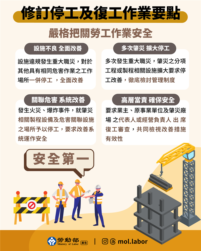 勞動部修訂停工及復工作業要點，嚴格把關作業安全, JANG SHINN 中信法律事務所