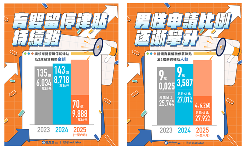 新手爸媽看過來，育嬰留職停薪給付權益告訴你, JANG SHINN 中信法律事務所