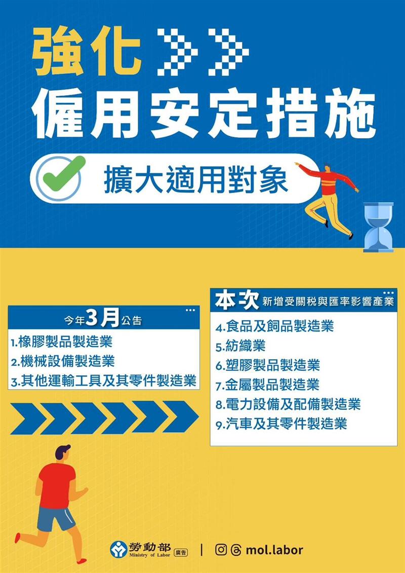 勞動部發布「因應國際情勢支持勞工安定就業辦法」全力穩定勞工就業, JANG SHINN 中信法律事務所
