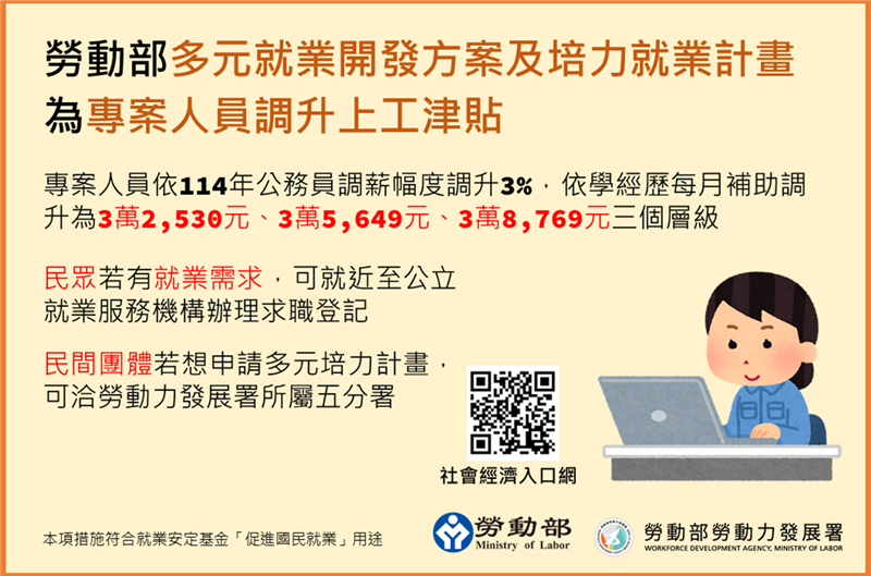 勞動部修正多元就業開發方案及培力就業計畫 為專案人員調升上工津貼, JANG SHINN 中信法律事務所