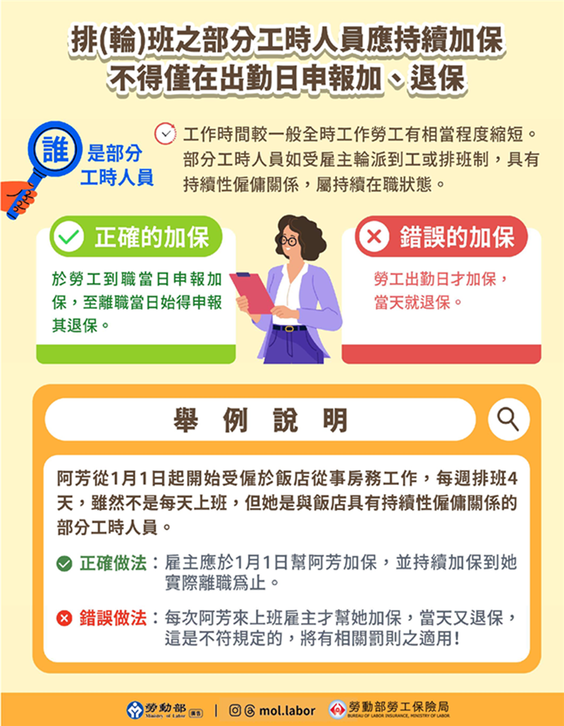 排(輪)班之部分工時勞工應持續加保，不得僅在出勤日申報加、退保, JANG SHINN 中信法律事務所