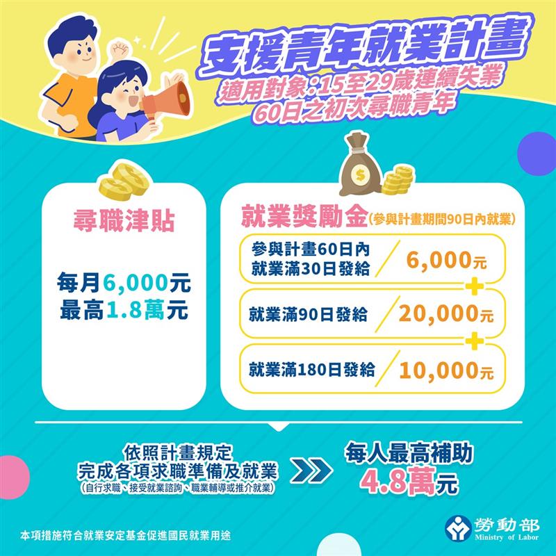 因應國際經貿情勢，勞動部「支援青年就業計畫」9月1日正式上路！, JANG SHINN 中信法律事務所