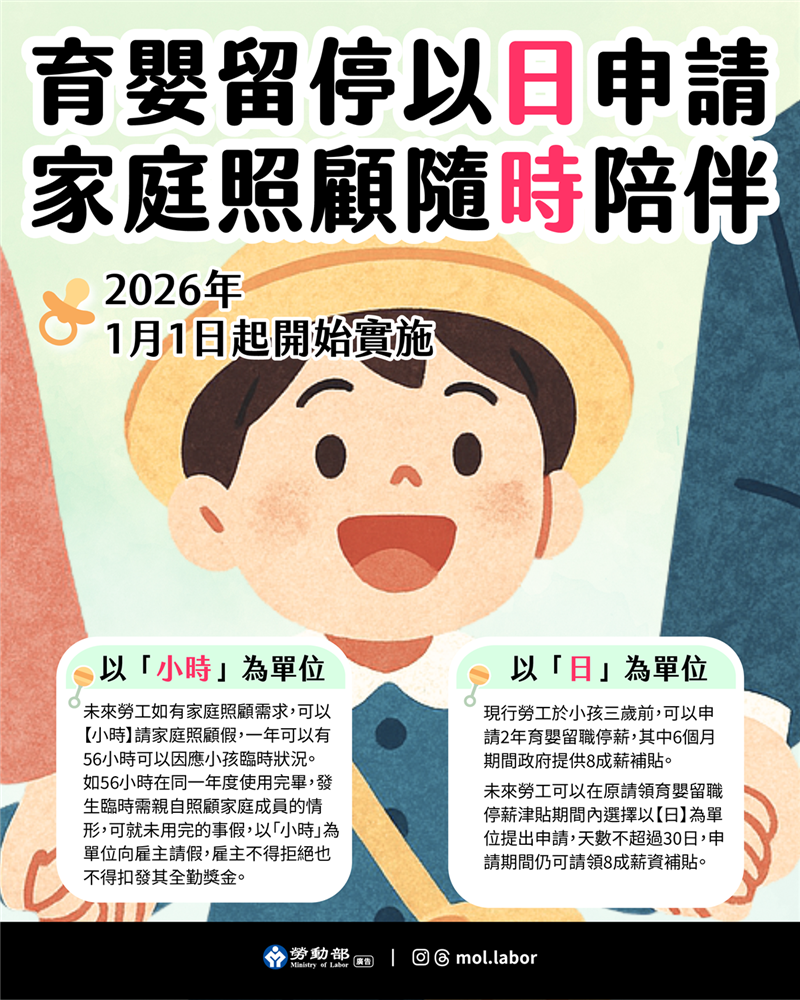 育嬰留停假以【日】請,家庭照顧假以【時】請,115年1月1日開始實施., JANG SHINN 中信法律事務所