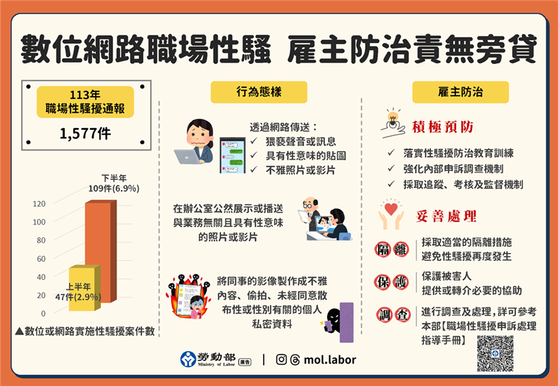 線上線下都要防！數位網路職場性騷，雇主防治責無旁貸, JANG SHINN 中信法律事務所