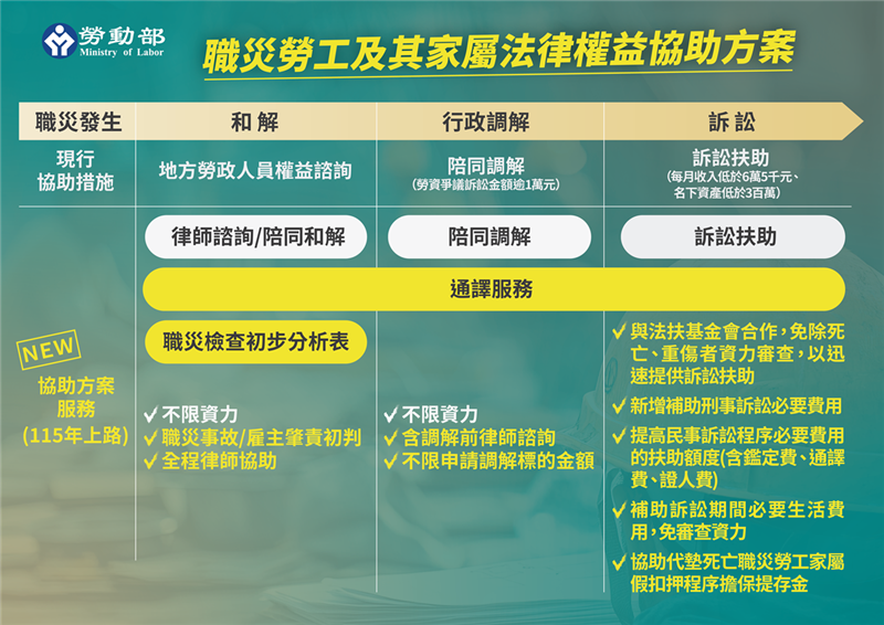 挺職災勞工--「職災勞工及家屬法律權益協助方案」, JANG SHINN 中信法律事務所