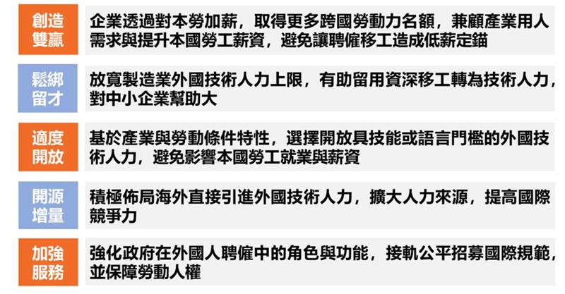跨國勞動力精進方案115年上路 勞動部協助產業改善缺工及低薪現象, JANG SHINN 中信法律事務所