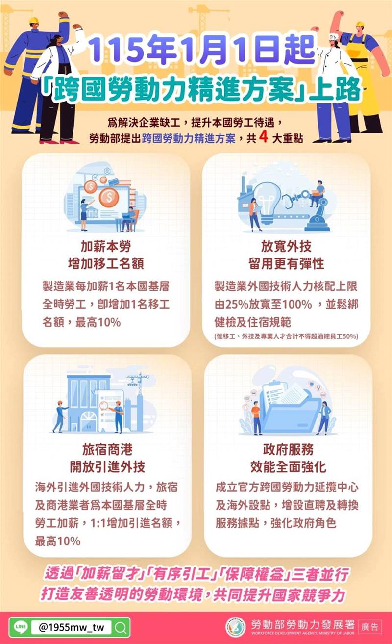 跨國勞動力精進方案115年元旦上路, JANG SHINN 中信法律事務所