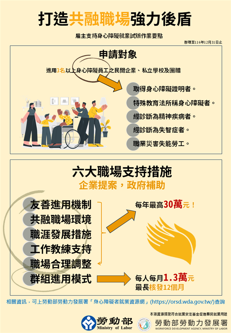 勞動部補助打造共融職場！雇主支持身障就業新制上路, JANG SHINN 中信法律事務所