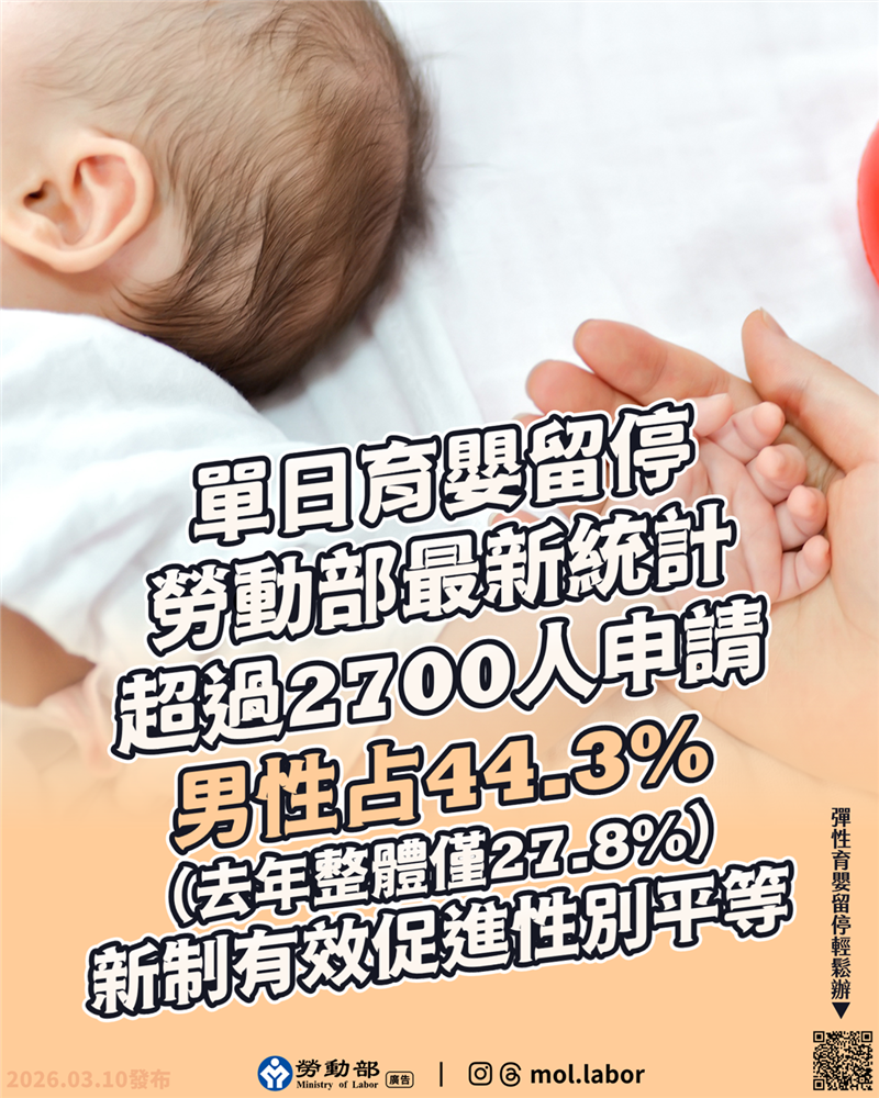 申請單日育嬰留停男性比例陡升至44.3%, JANG SHINN 中信法律事務所