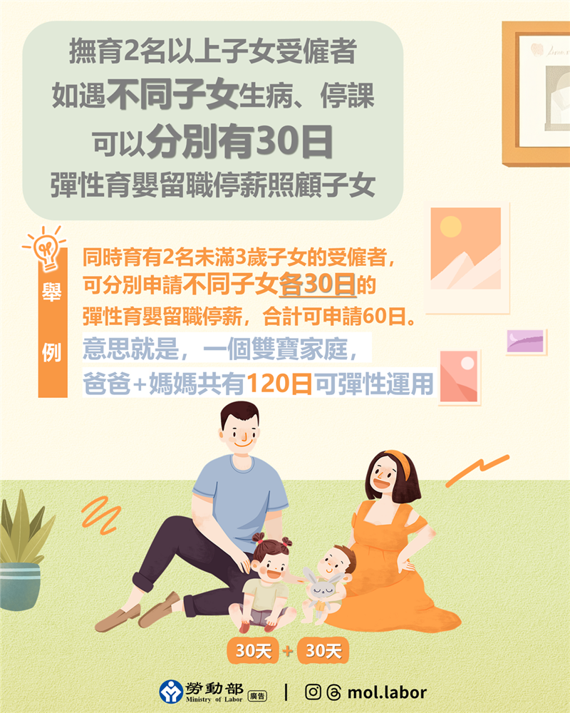 勞動部支持撫育2名以上子女受僱者，分別有30日彈性育嬰留職停薪照顧子女, JANG SHINN 中信法律事務所