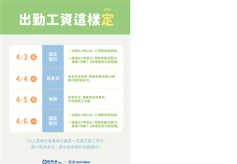 勞動部提醒兒童節及清明節應休假，出勤應加倍發給加班費, JANG SHINN 中信法律事務所