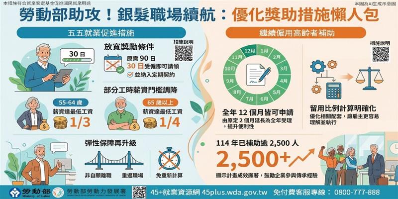 勞動部優化中高齡獎助措施，助銀髮人才職場續航, JANG SHINN 中信法律事務所