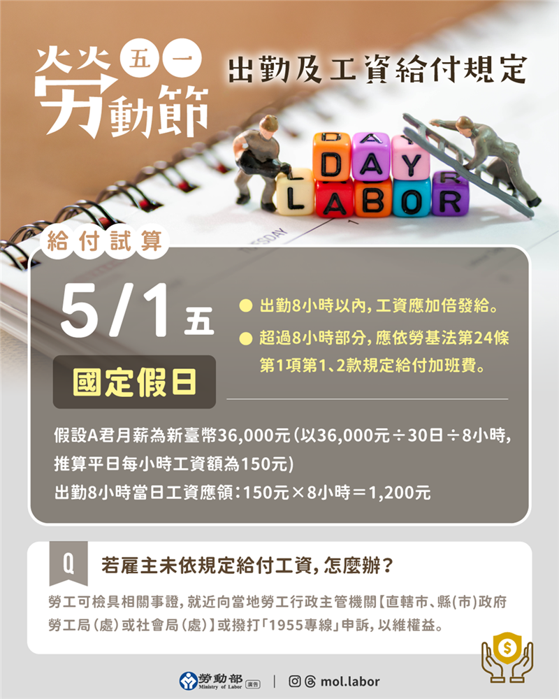5月1日勞動節連假三日，雇主應依法給假，出勤應給加班費。, JANG SHINN 中信法律事務所