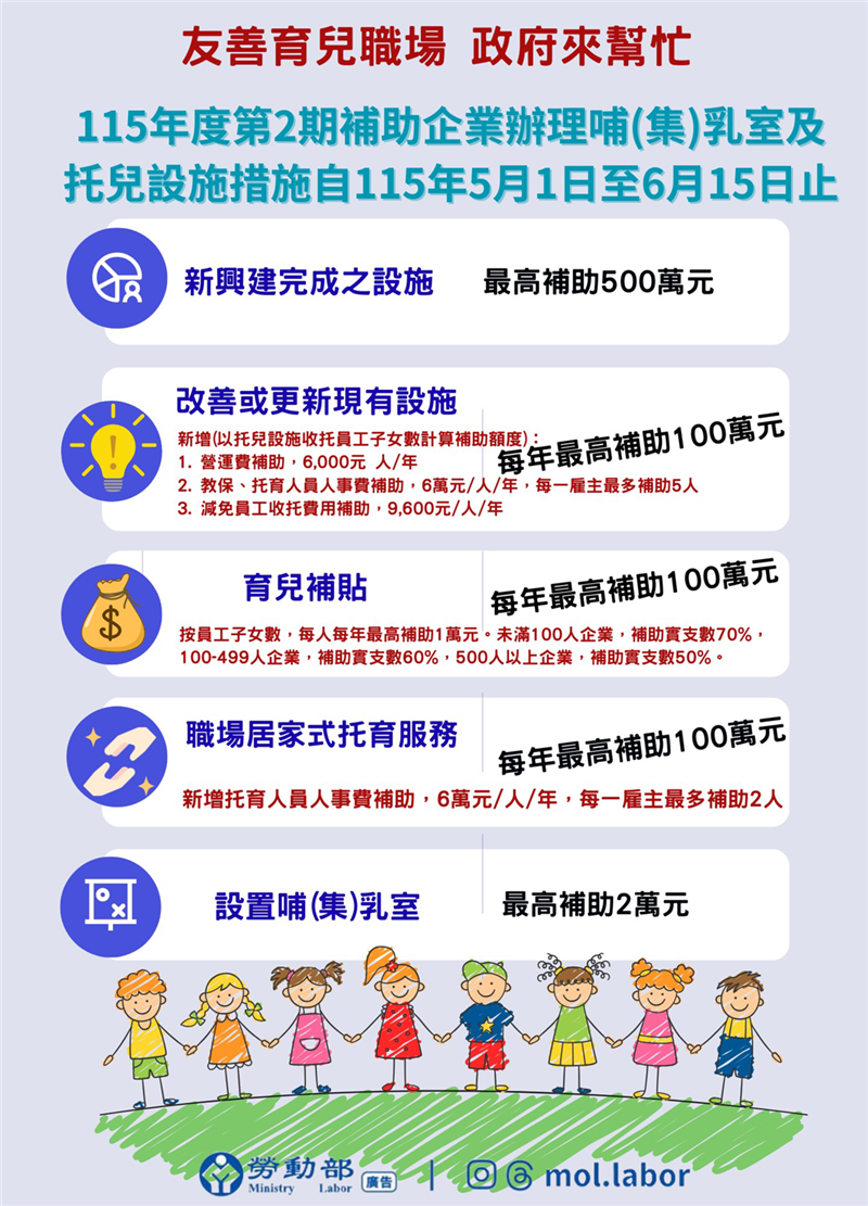 勞動部強化企業托育補助新制5月1日至6月15日開放申請!, JANG SHINN 中信法律事務所