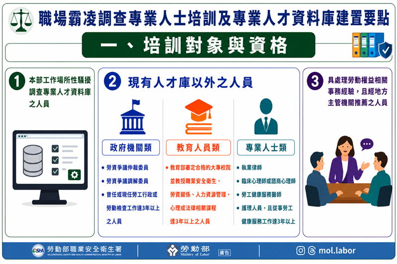 落實外部公正調查機制，勞動部啟動職場霸凌調查培訓及建置人才庫, JANG SHINN 中信法律事務所