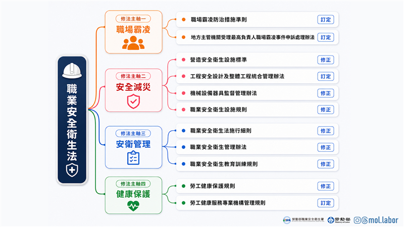 職安法新修條文與11部子法7月1日同步上路！, JANG SHINN 中信法律事務所