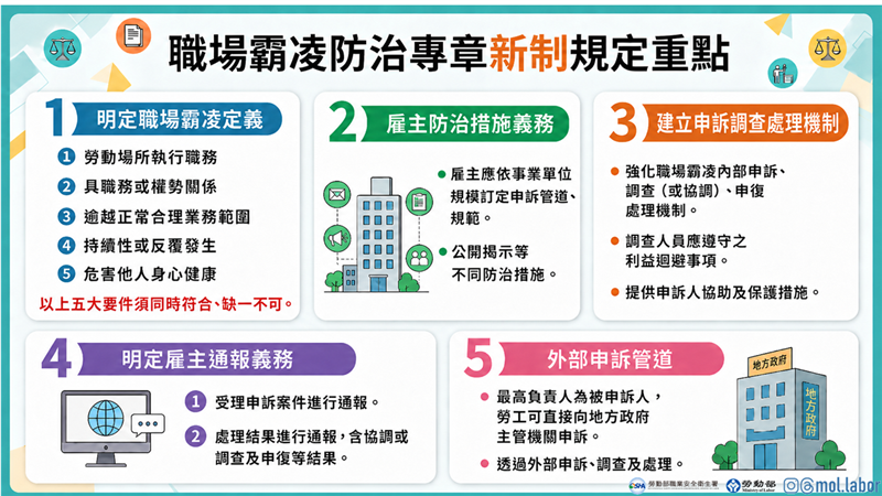 職安法新修條文與11部子法7月1日同步上路!, JANG SHINN 中信法律事務所 職安法新修條文與11部子法7月1日同步上路!, JANG SHINN 中信法律事務所