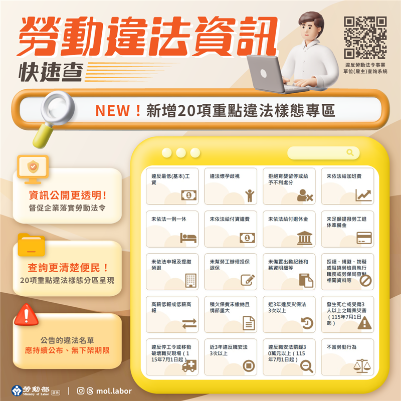 違反勞動法令事業單位（雇主）查詢系統勞動部新增20項重點違法樣態！, JANG SHINN 中信法律事務所